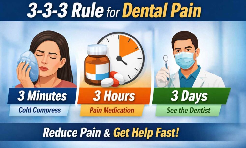 images illustrates that 3-3-3 rule for dental pain