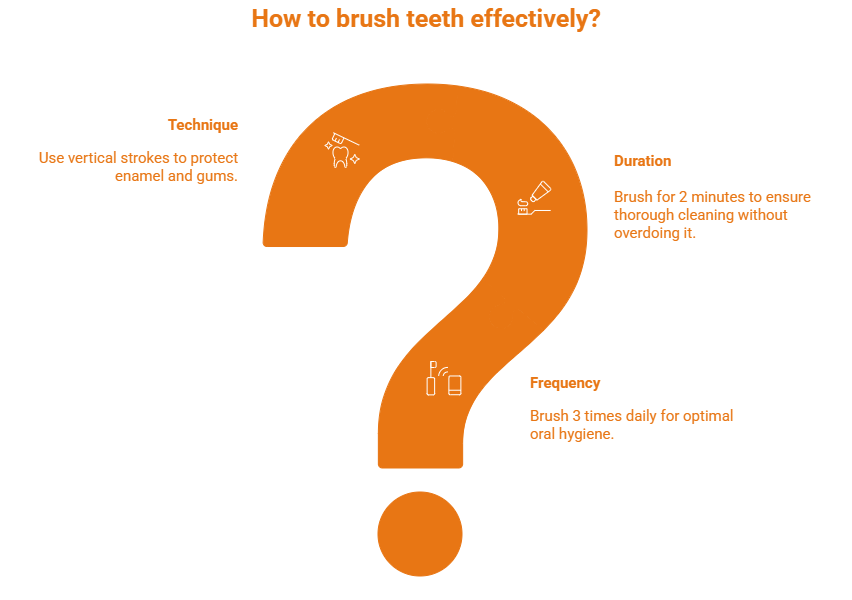 Three Critical Factors visual selection 1